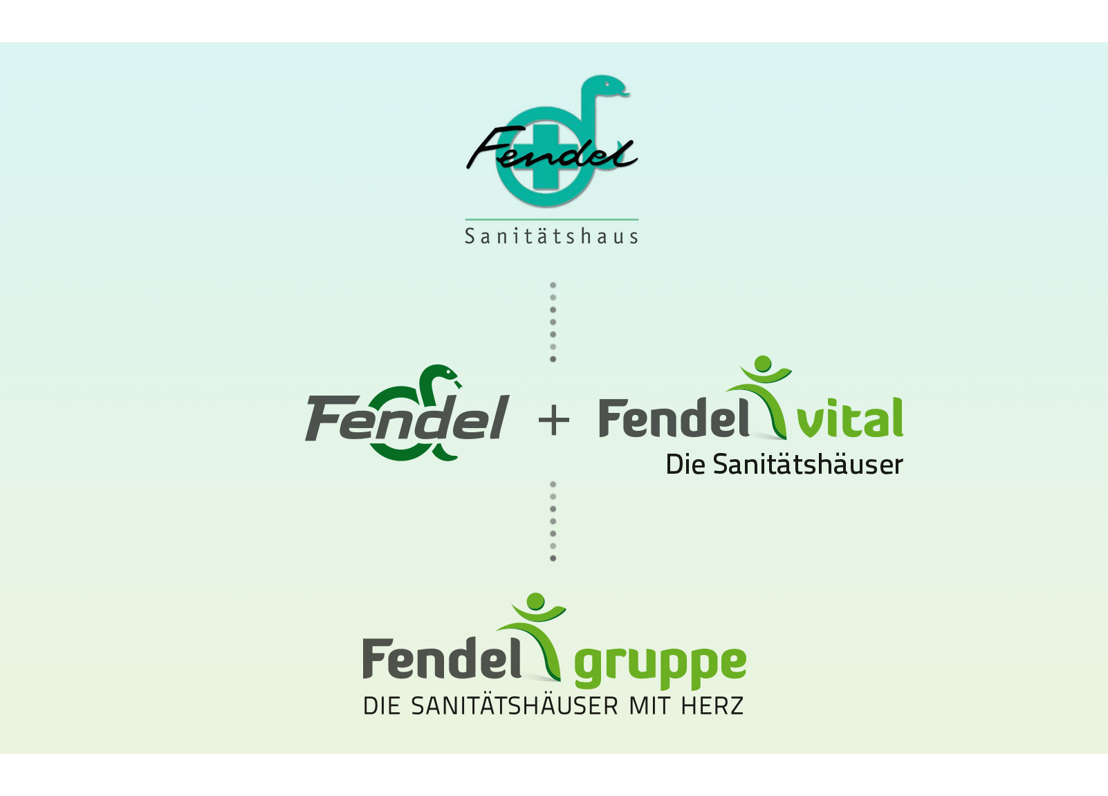 Fendel-Gruppe